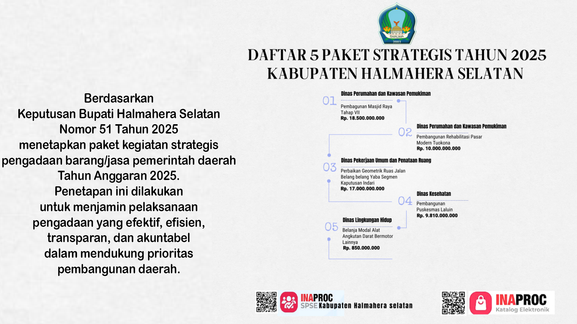 PENETAPAN PAKET KEGIATAN STRATEGIS PENGADAAN BARANG/JASA PEMERINTAH DAERAH KABUPATEN HALMAHERA SELATAN TAHUN ANGGARAN 2025 .  Previous